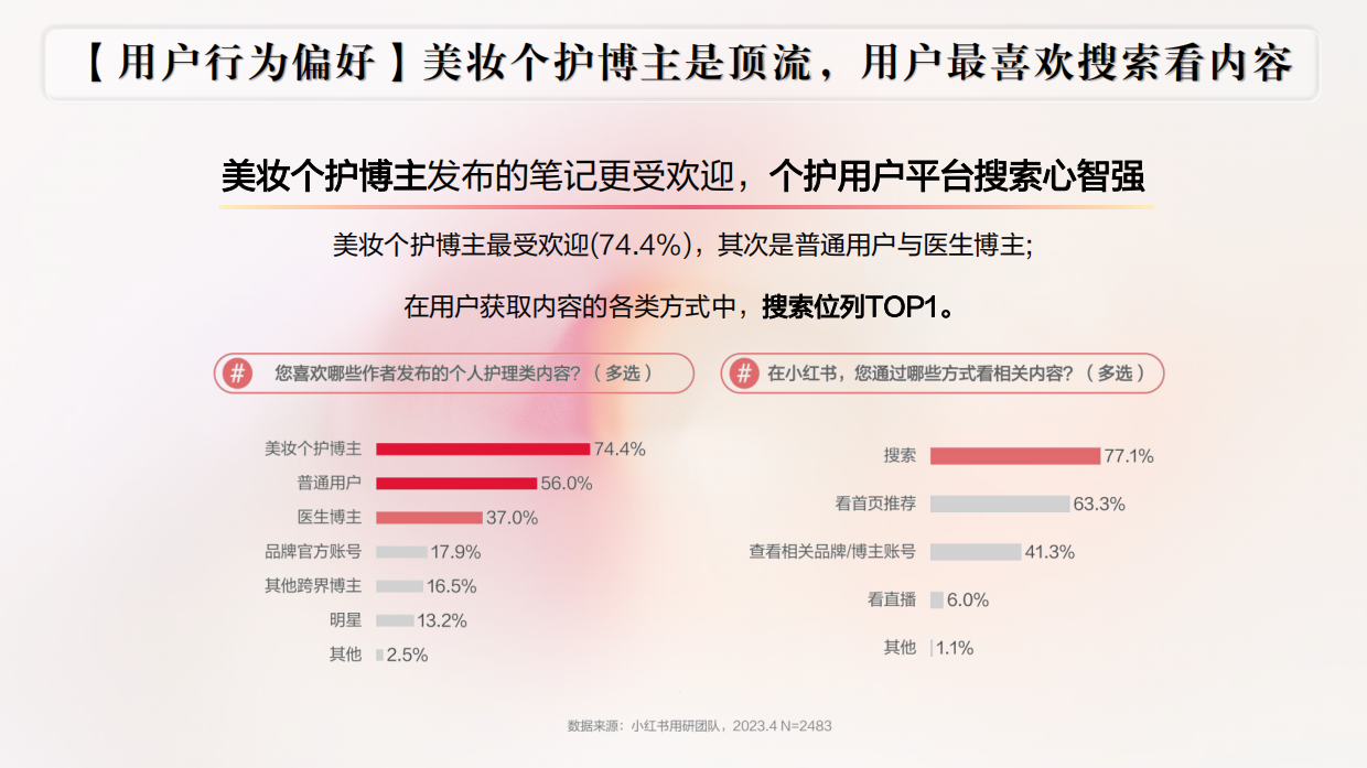 2024施丹兰小红书营销方案.pdf_第7页