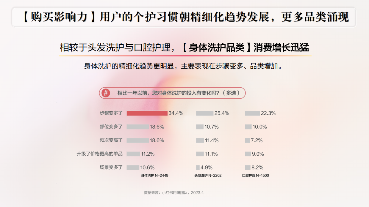 2024施丹兰小红书营销方案.pdf_第8页
