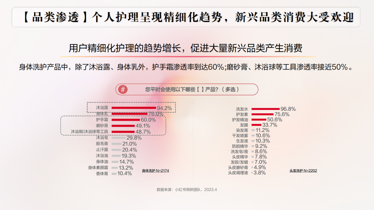2024施丹兰小红书营销方案.pdf_第9页
