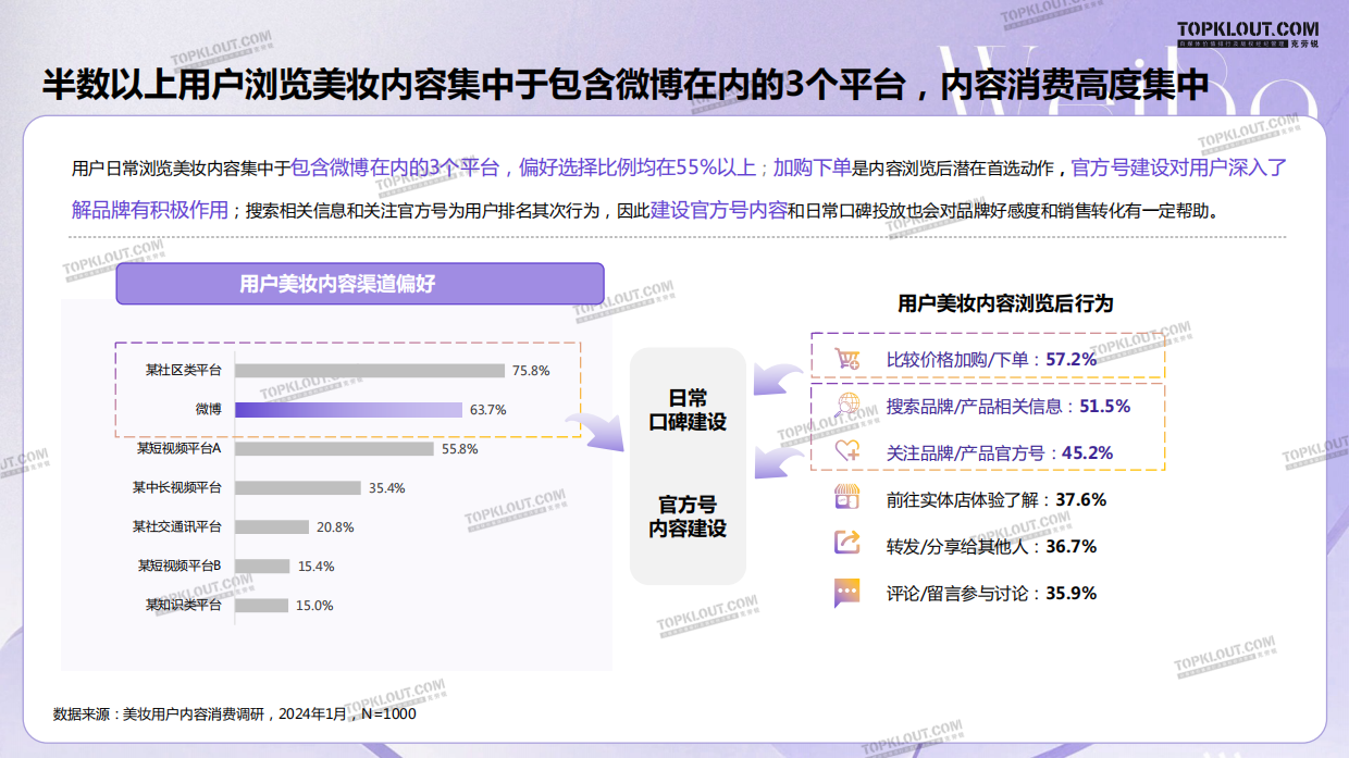 2024微博美妆营销价值白皮书.pdf_第10页