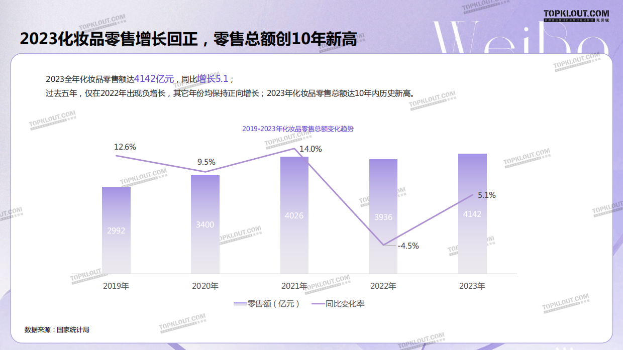2024微博美妆营销价值白皮书.pdf_第6页