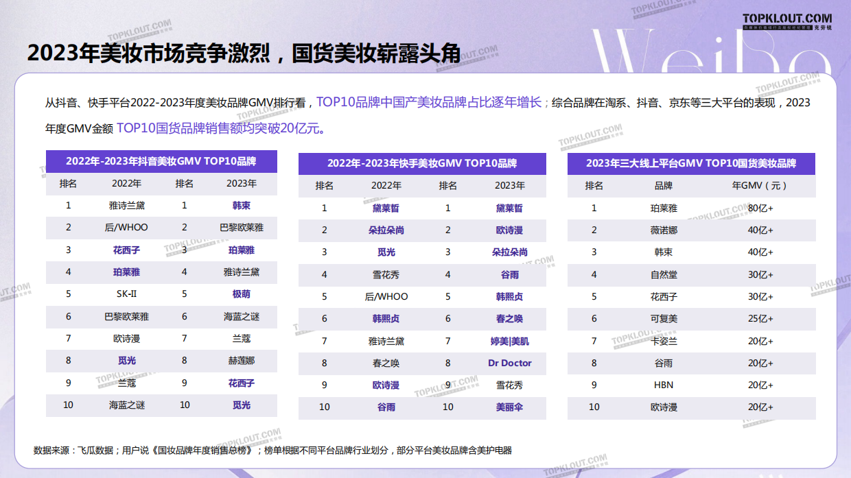 2024微博美妆营销价值白皮书.pdf_第7页