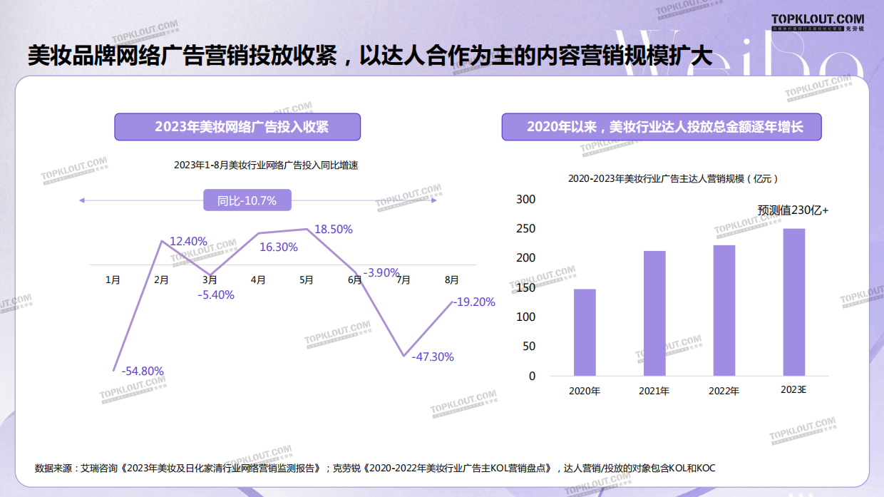 2024微博美妆营销价值白皮书.pdf_第8页