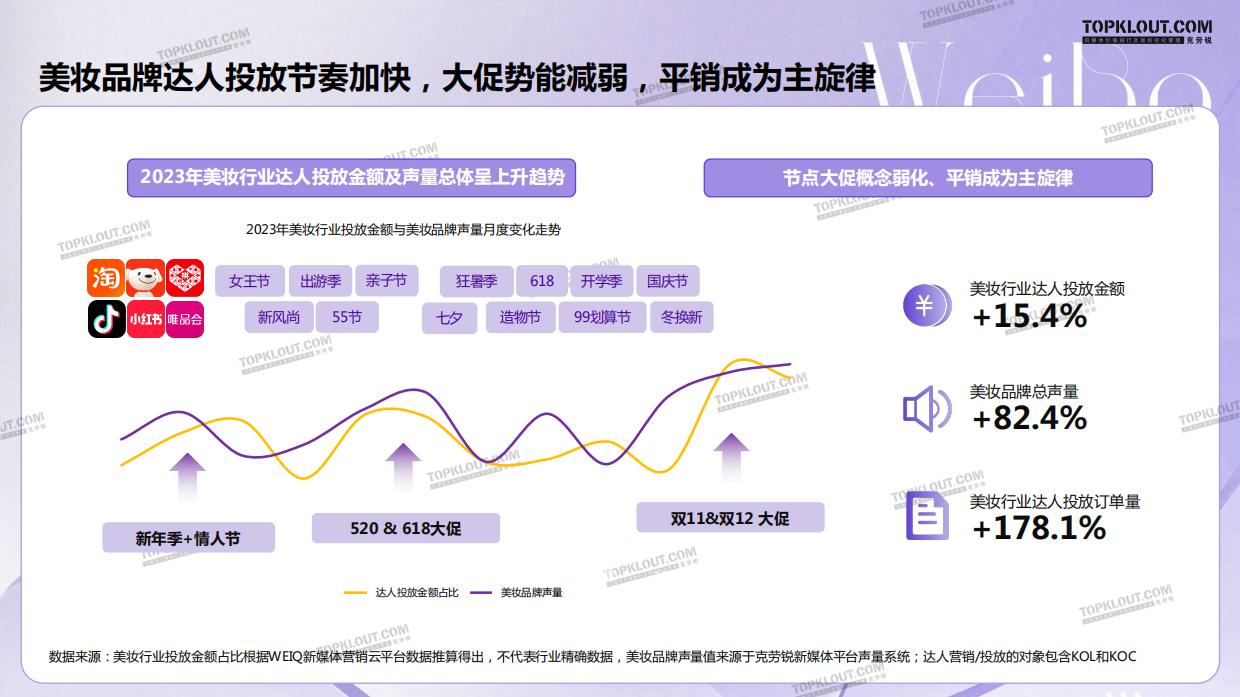 2024微博美妆营销价值白皮书.pdf_第9页