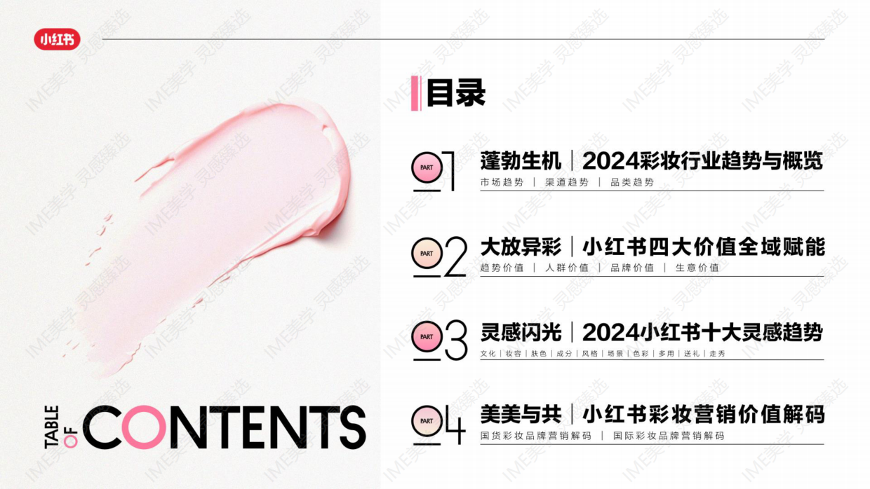 2024小红书《彩妆行业趋势灵感图鉴》.pdf_第3页