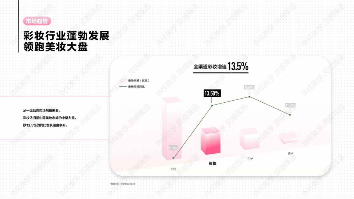 2024小红书《彩妆行业趋势灵感图鉴》.pdf_第6页