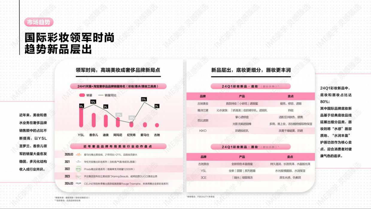 2024小红书《彩妆行业趋势灵感图鉴》.pdf_第8页