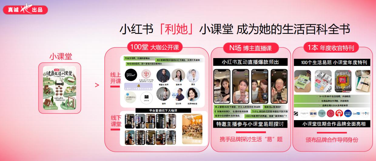 2024小红书女性护理大会：自在生活 自在发声.pdf_第10页