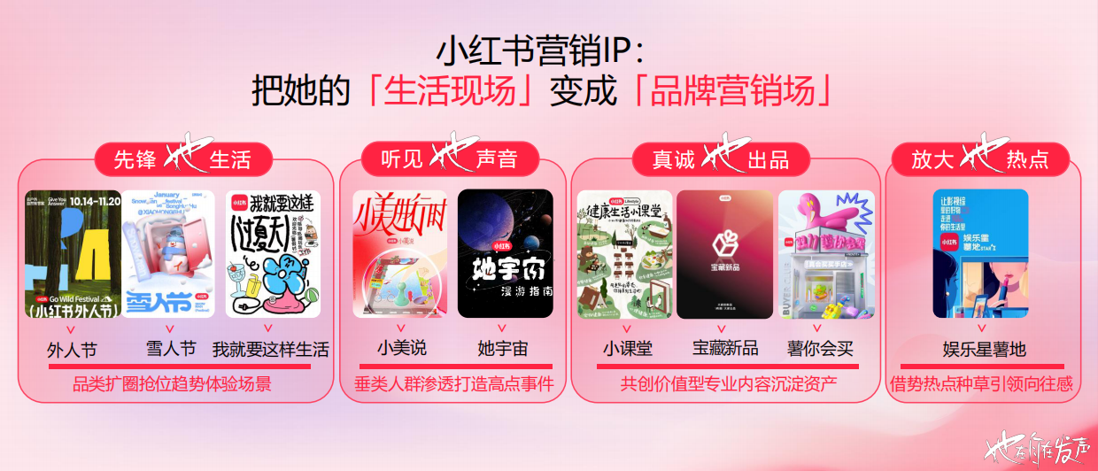 2024小红书女性护理大会：自在生活 自在发声.pdf_第4页