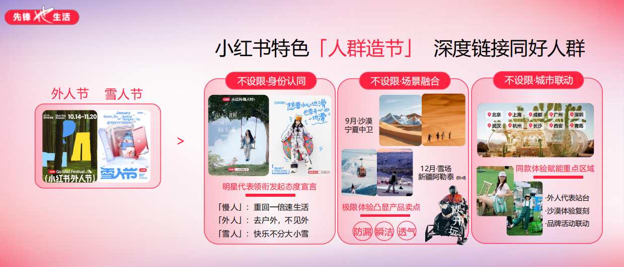 2024小红书女性护理大会：自在生活 自在发声.pdf_第5页