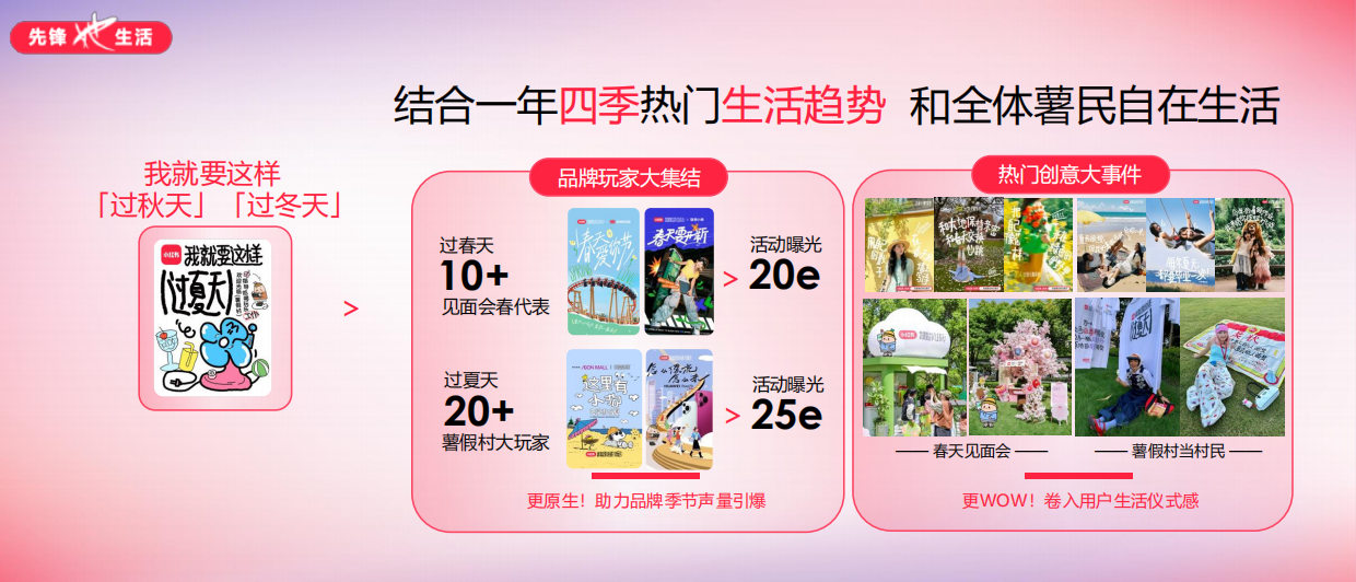 2024小红书女性护理大会：自在生活 自在发声.pdf_第6页