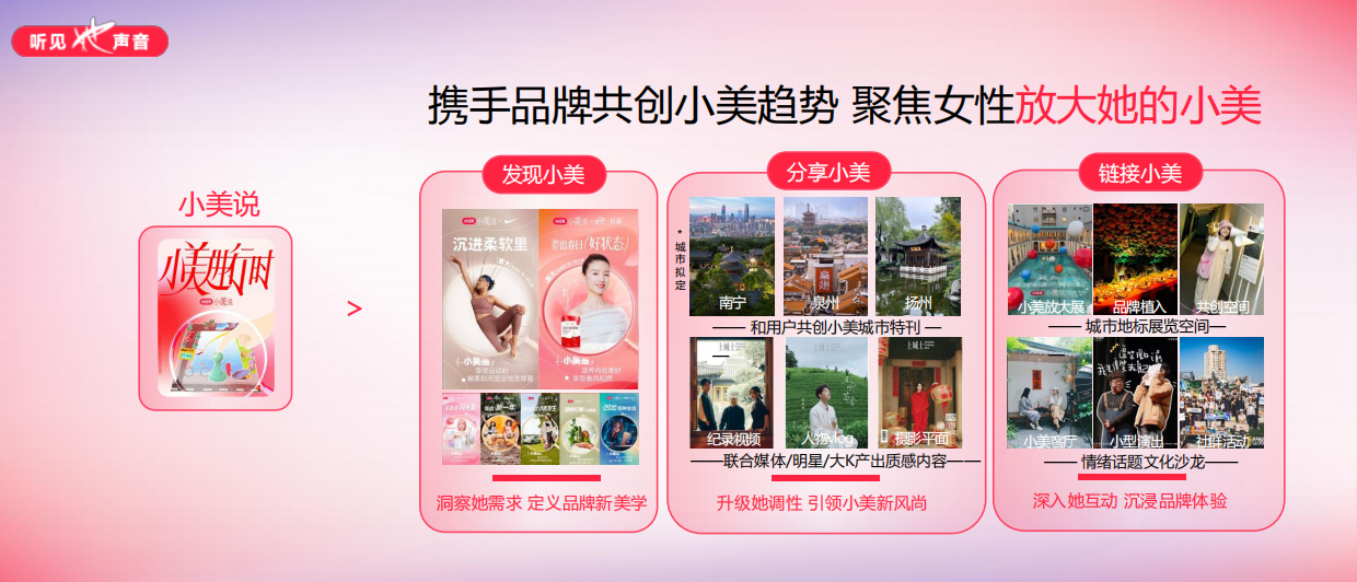2024小红书女性护理大会：自在生活 自在发声.pdf_第8页
