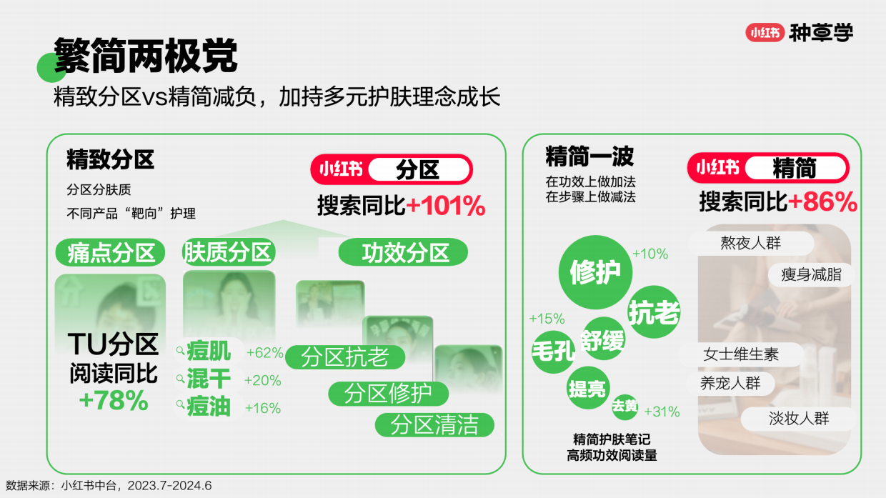 2024小红书双11种草学习季-东风聚势：中国美妆双11营销解码全指南.pdf_第10页