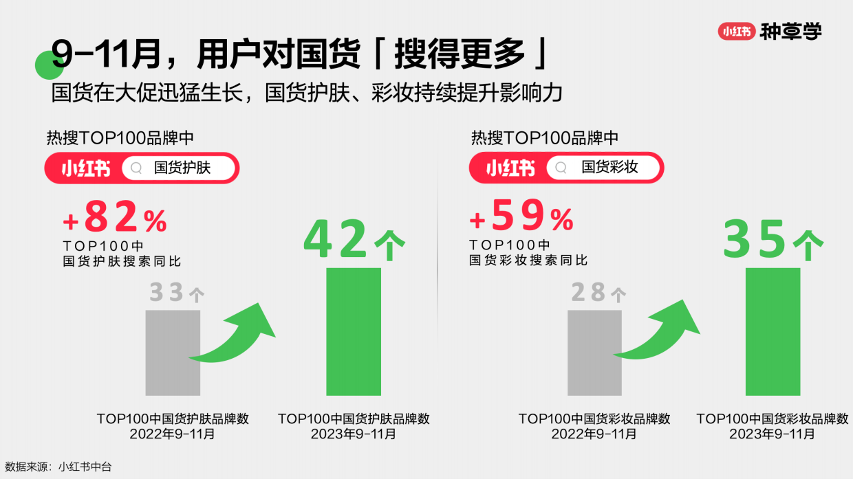 2024小红书双11种草学习季-东风聚势：中国美妆双11营销解码全指南.pdf_第5页