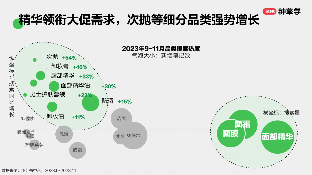 2024小红书双11种草学习季-东风聚势：中国美妆双11营销解码全指南.pdf_第7页
