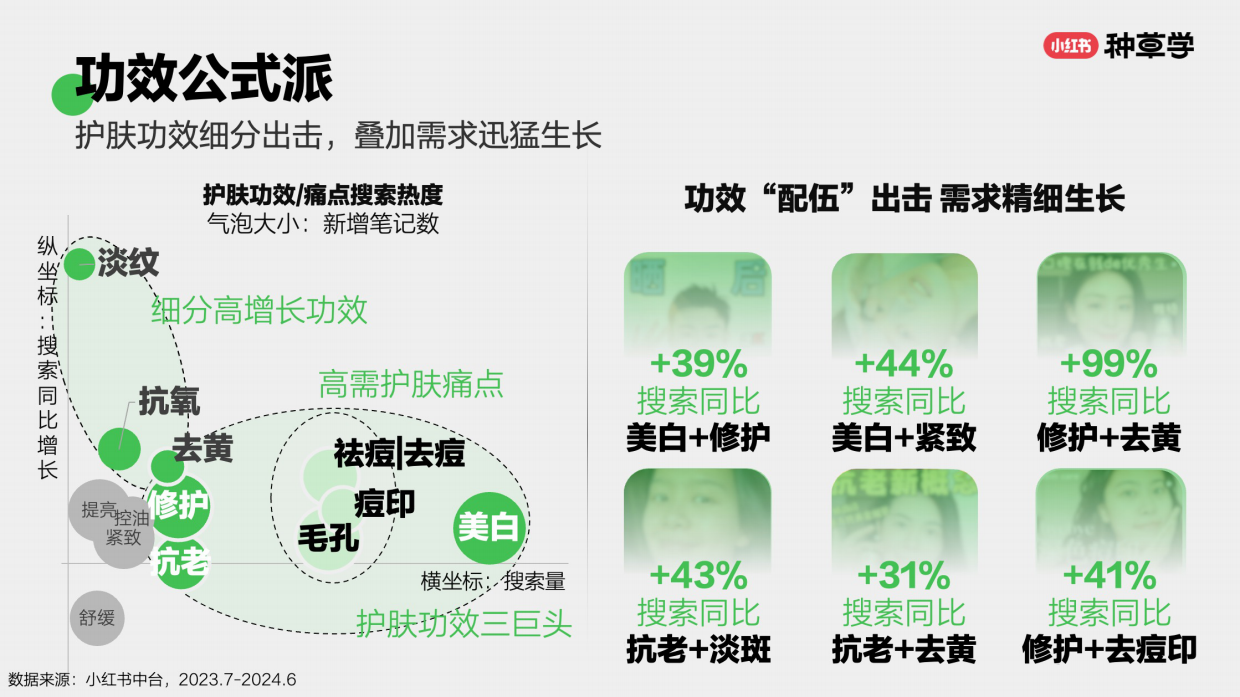 2024小红书双11种草学习季-东风聚势：中国美妆双11营销解码全指南.pdf_第8页