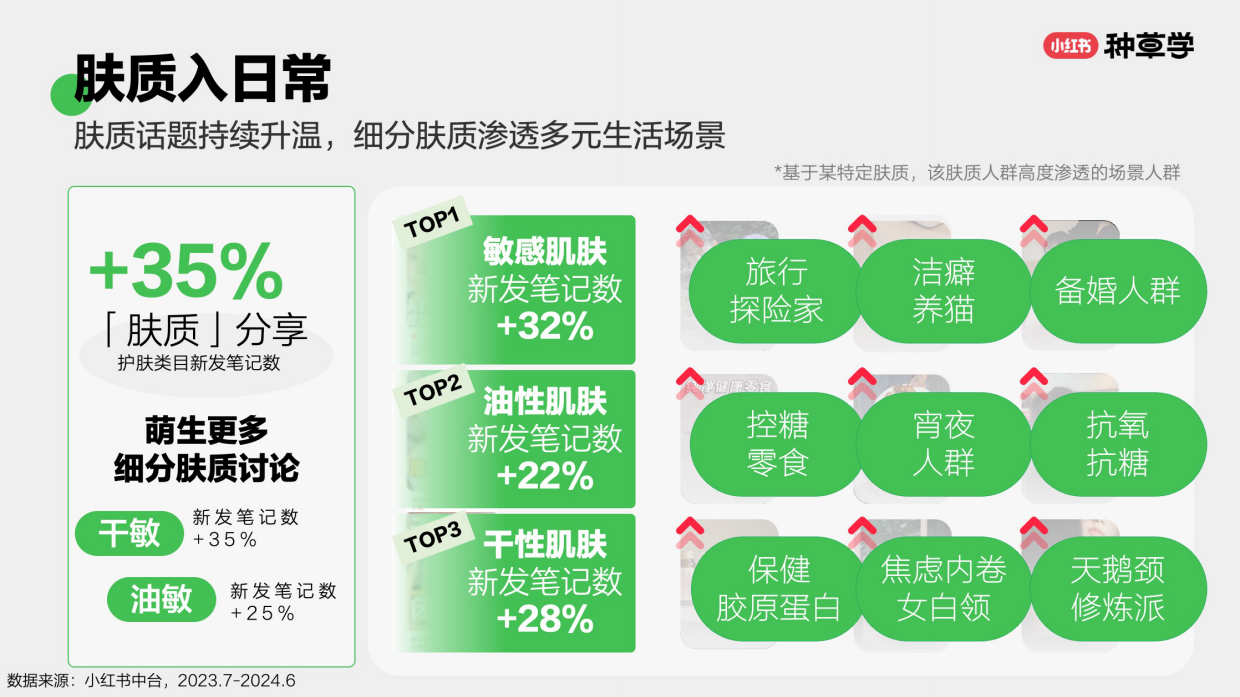 2024小红书双11种草学习季-东风聚势：中国美妆双11营销解码全指南.pdf_第9页