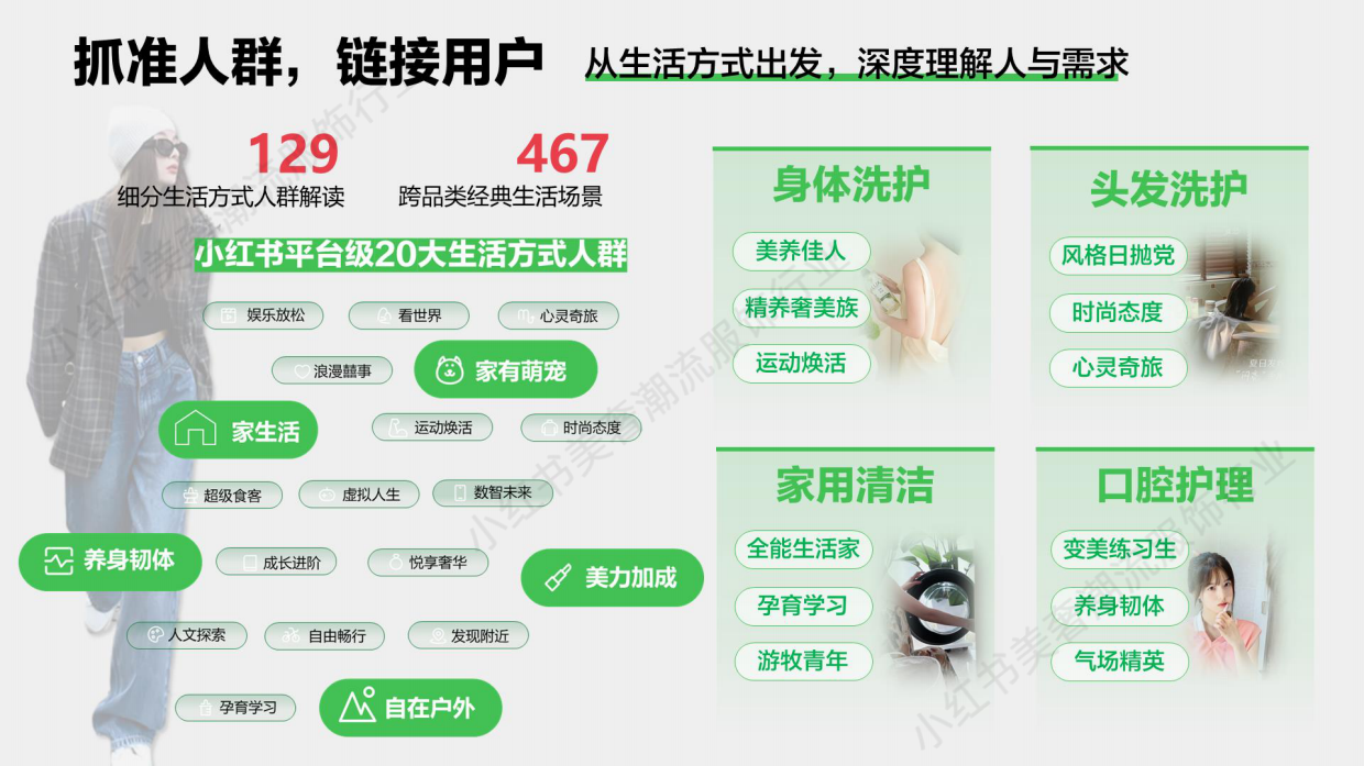 2024小红书双11种草学习季-精享生活：个护家清双11营销解码全指南.pdf_第8页