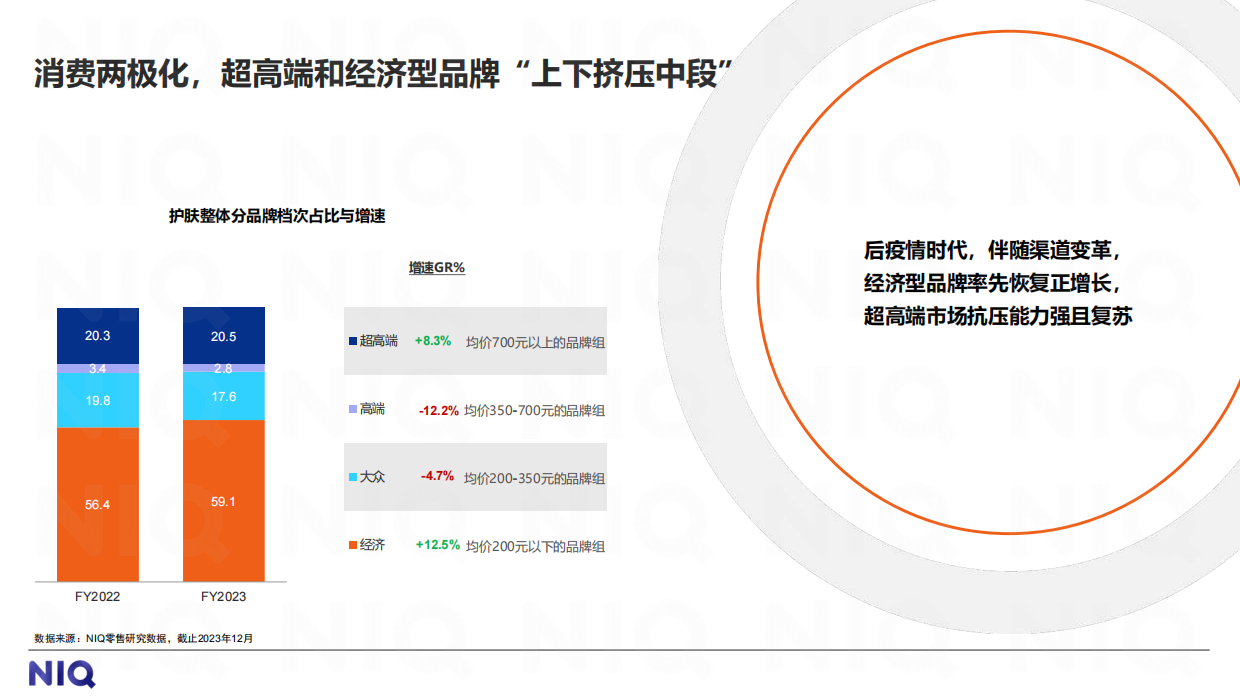 2024中国美妆个护行业趋势与展望报告.pdf_第10页