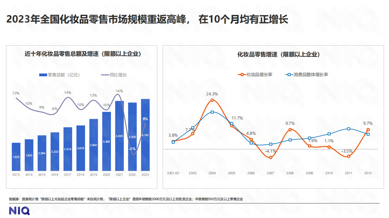 2024中国美妆个护行业趋势与展望报告.pdf_第7页