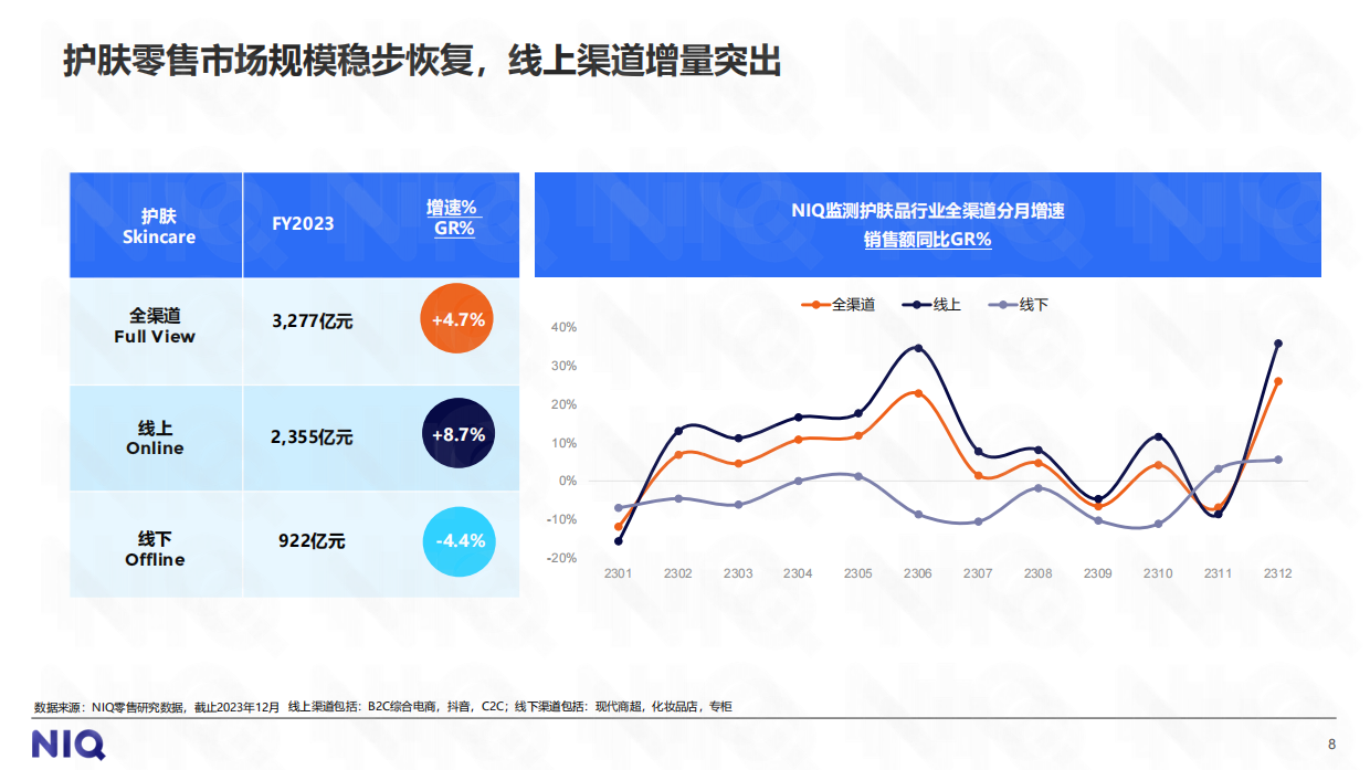 2024中国美妆个护行业趋势与展望报告.pdf_第8页