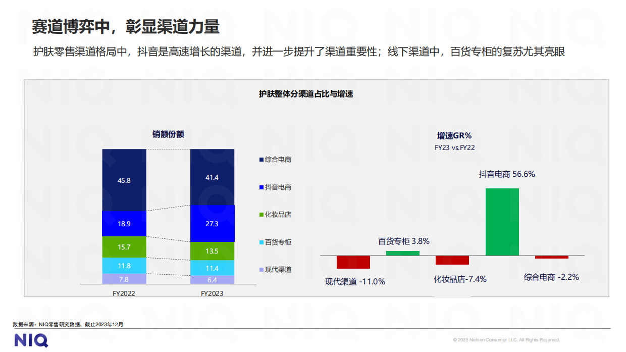 2024中国美妆个护行业趋势与展望报告.pdf_第9页