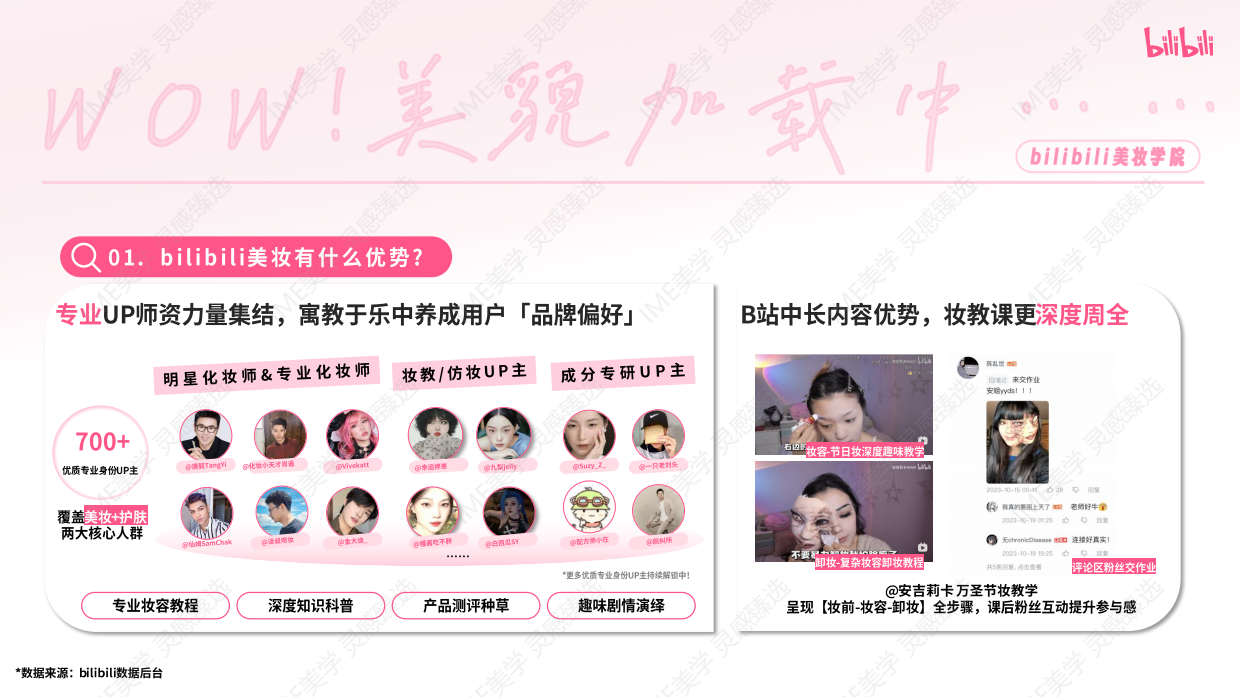 2025bilibili美妆学院《WOW！美貌加载中》招商方案.pdf_第4页