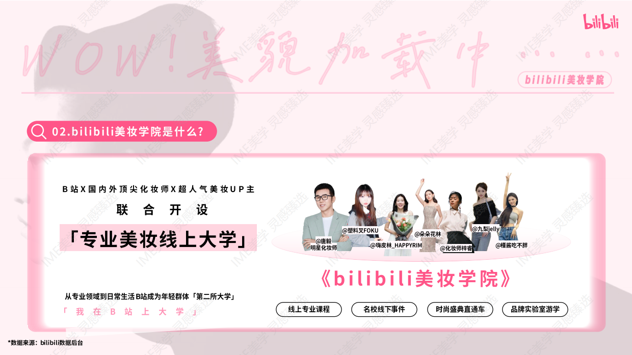 2025bilibili美妆学院《WOW！美貌加载中》招商方案.pdf_第5页