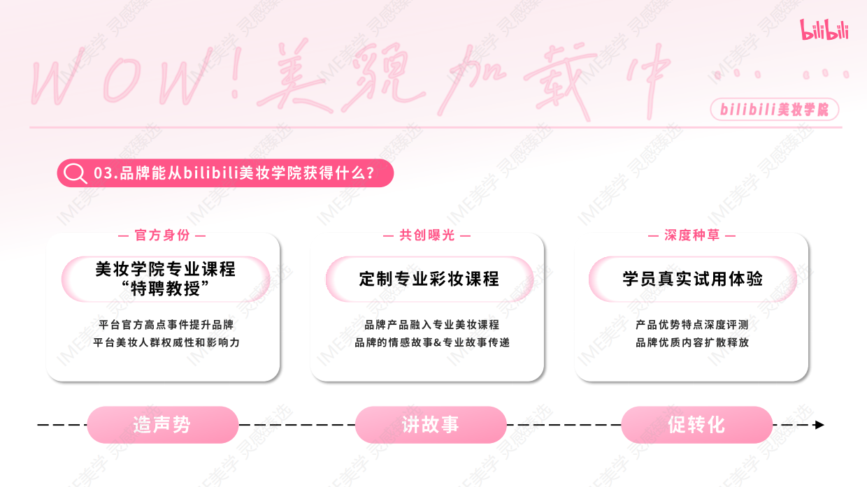 2025bilibili美妆学院《WOW！美貌加载中》招商方案.pdf_第6页
