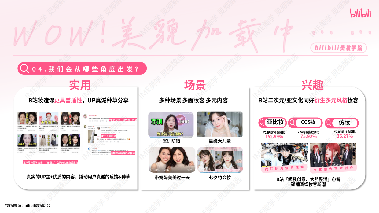 2025bilibili美妆学院《WOW！美貌加载中》招商方案.pdf_第7页
