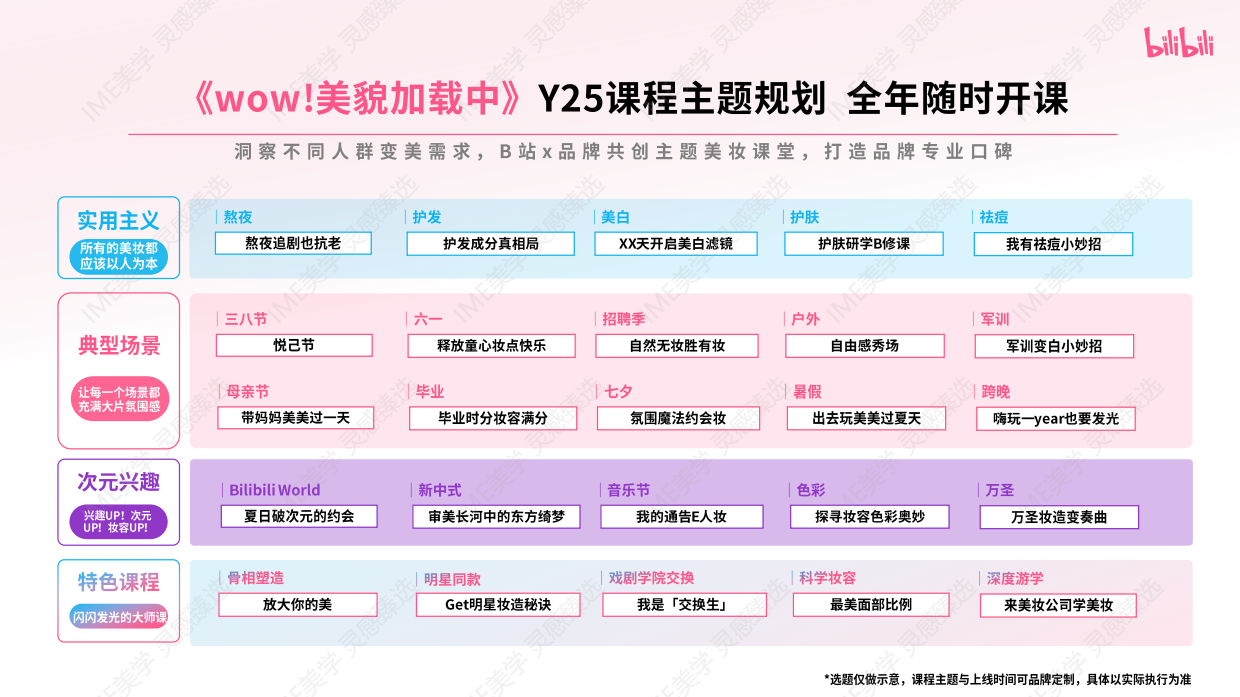 2025bilibili美妆学院《WOW！美貌加载中》招商方案.pdf_第8页