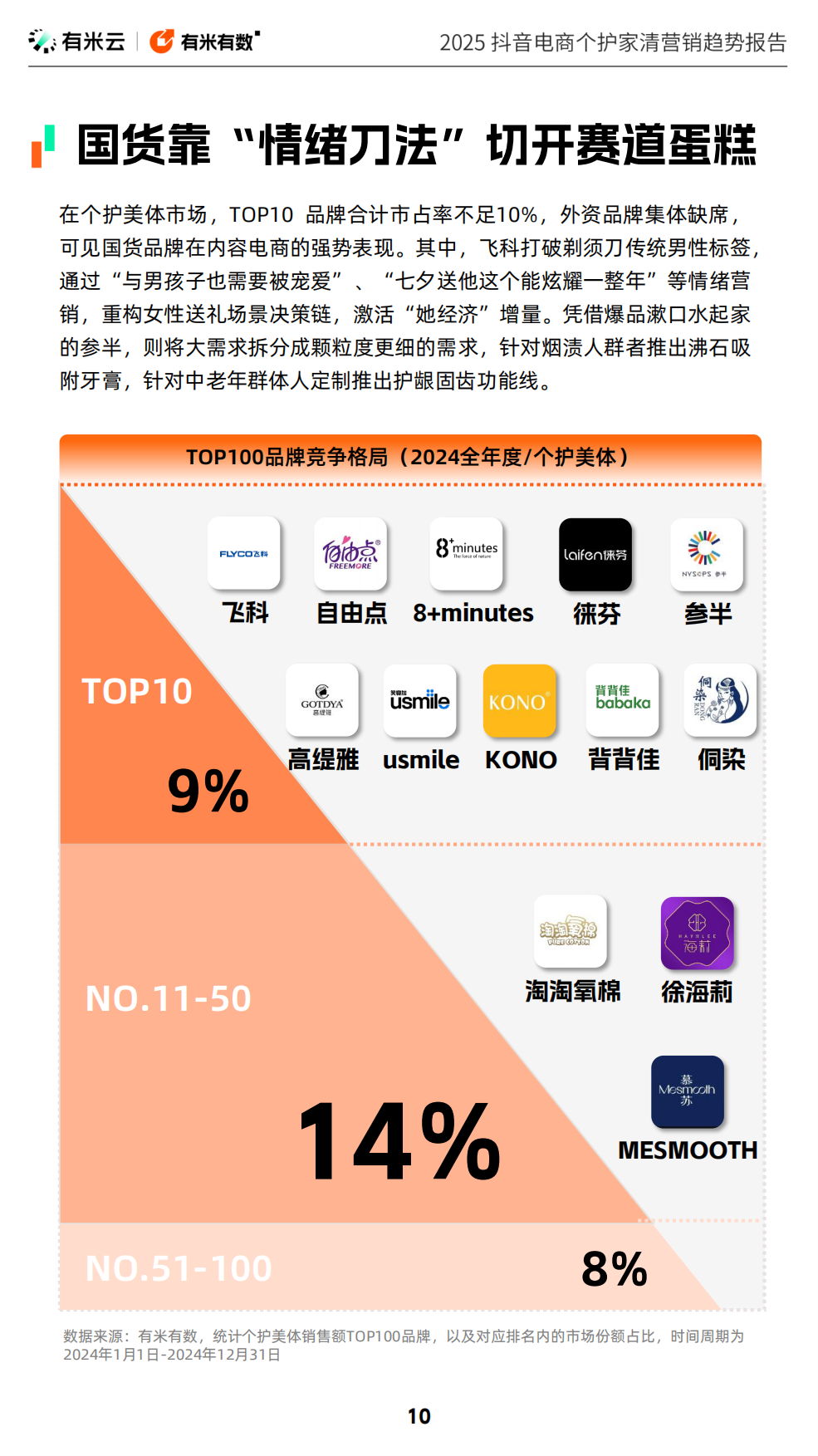 2025抖音电商个护家清营销趋势报告.pdf_第10页