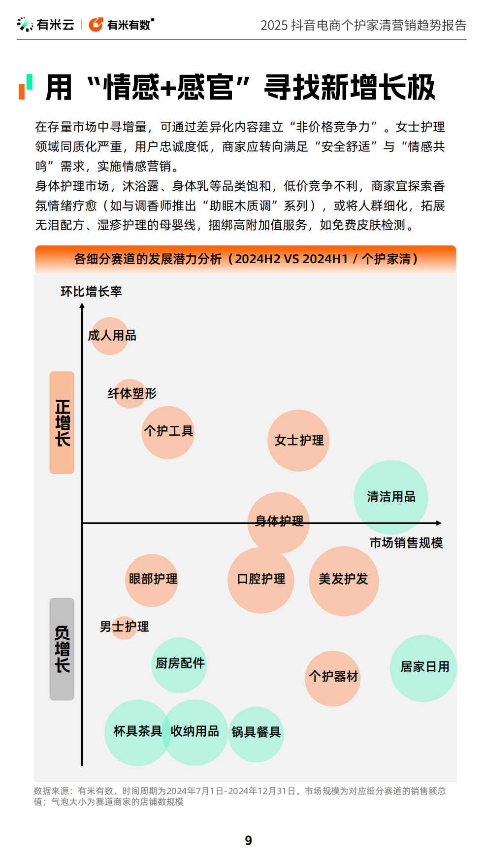 2025抖音电商个护家清营销趋势报告.pdf_第9页