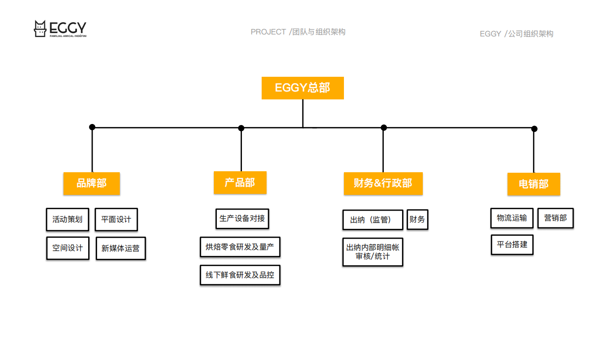 招商手册丨EGGY 2.0品牌书.pdf_第10页