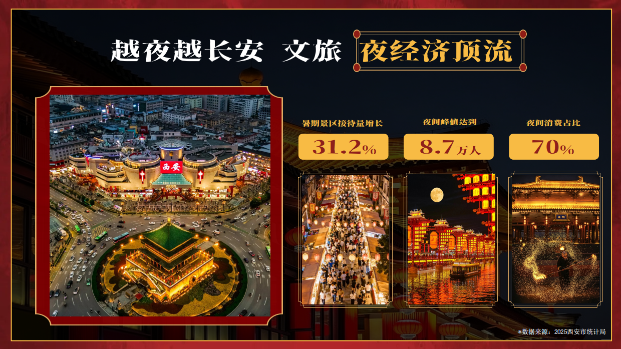 2026抖音商城溜达节西安招商通案.pdf_第5页