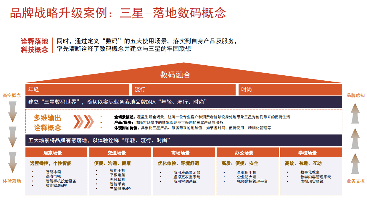 32种品牌战略屋搭建选型图.pdf_第10页