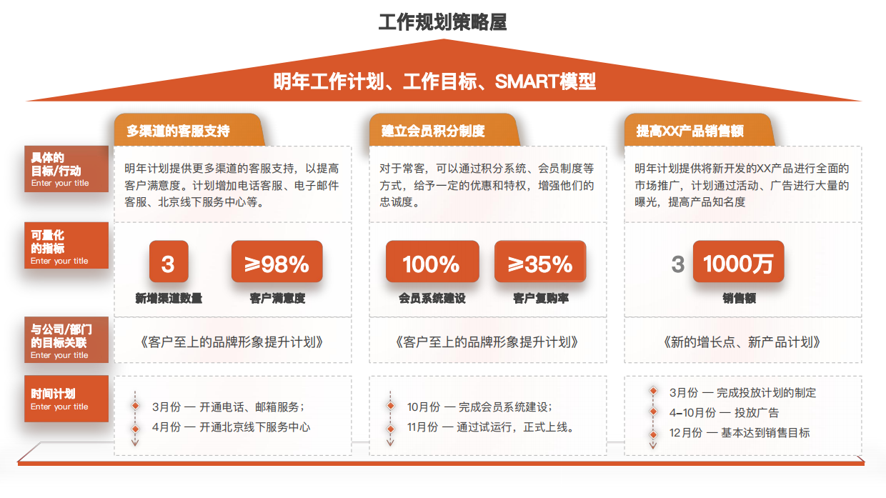 32种品牌战略屋搭建选型图.pdf_第3页