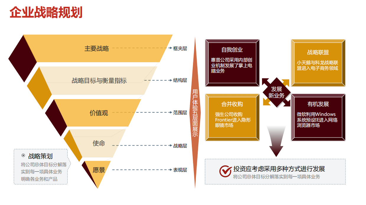 32种品牌战略屋搭建选型图.pdf_第6页