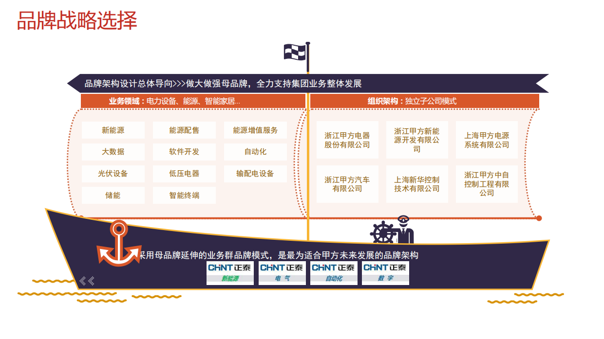 32种品牌战略屋搭建选型图.pdf_第8页