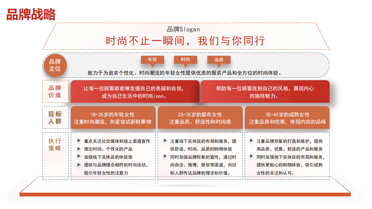 32种品牌战略屋搭建选型图.pdf_第9页