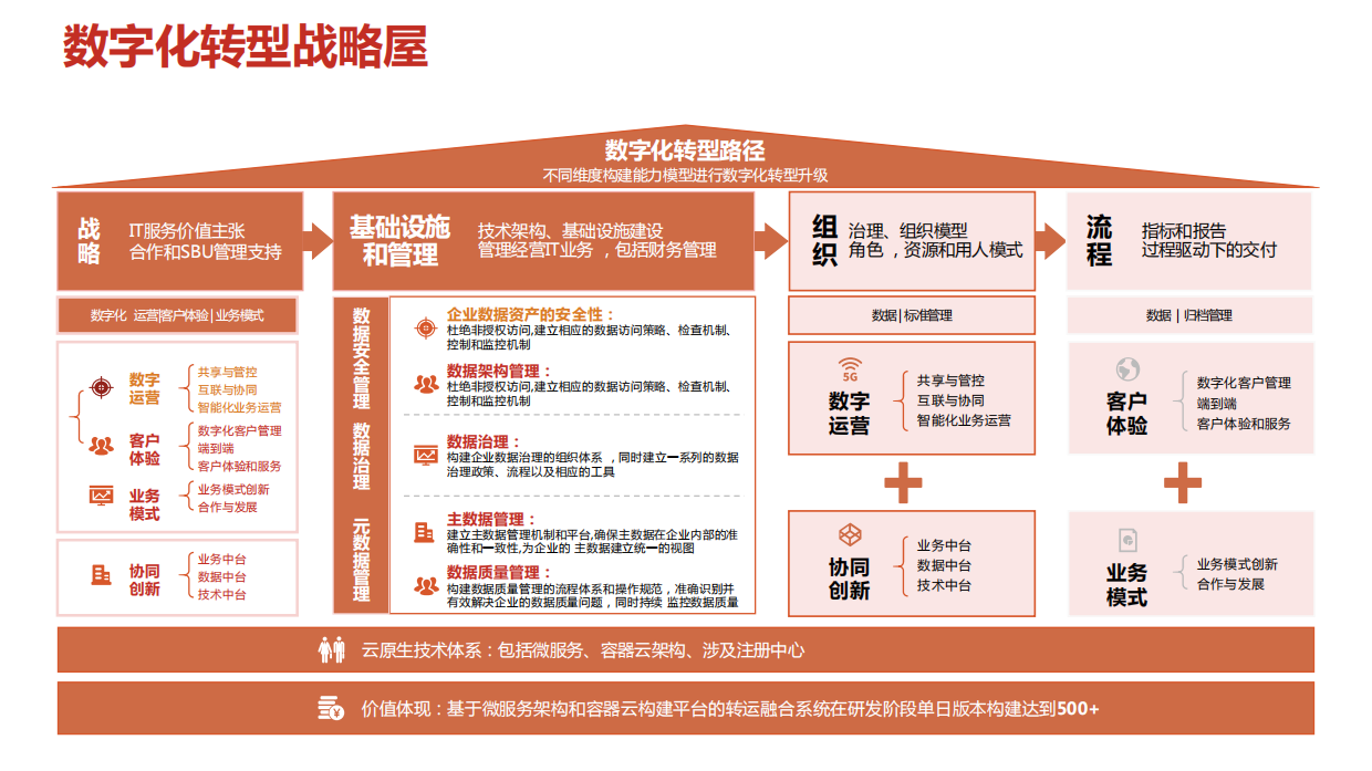 32种品牌战略屋搭建选型图.pdf