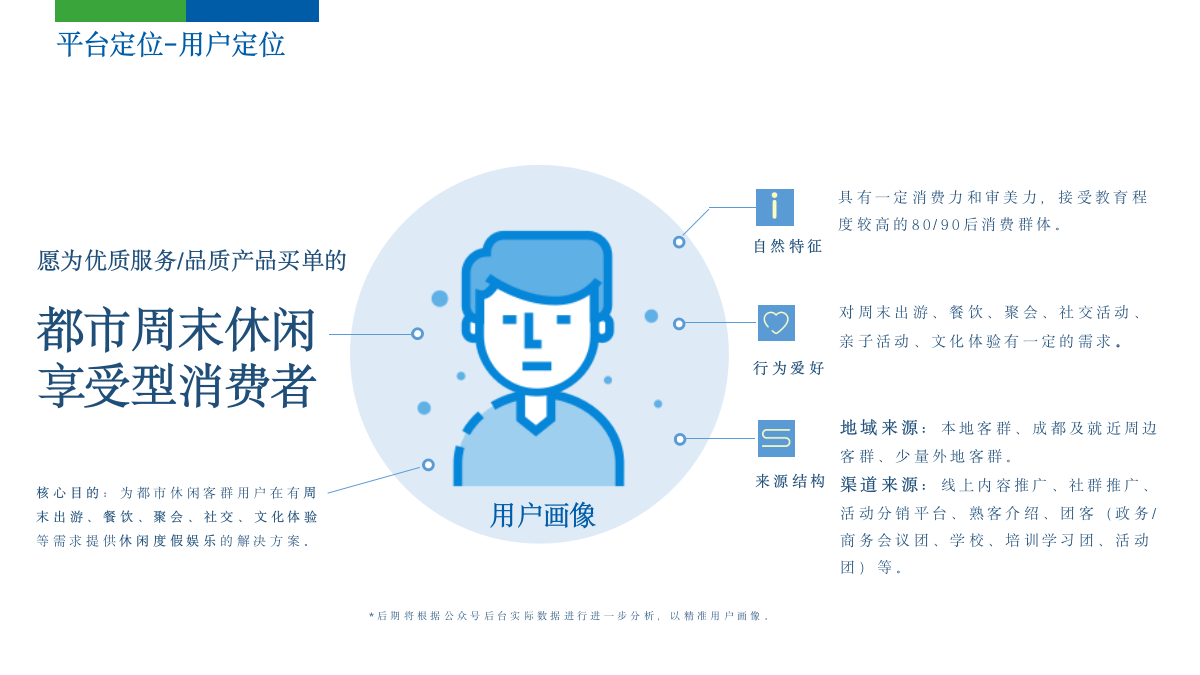 文旅田园民宿新媒体公众号运营方案.pptx_第5页