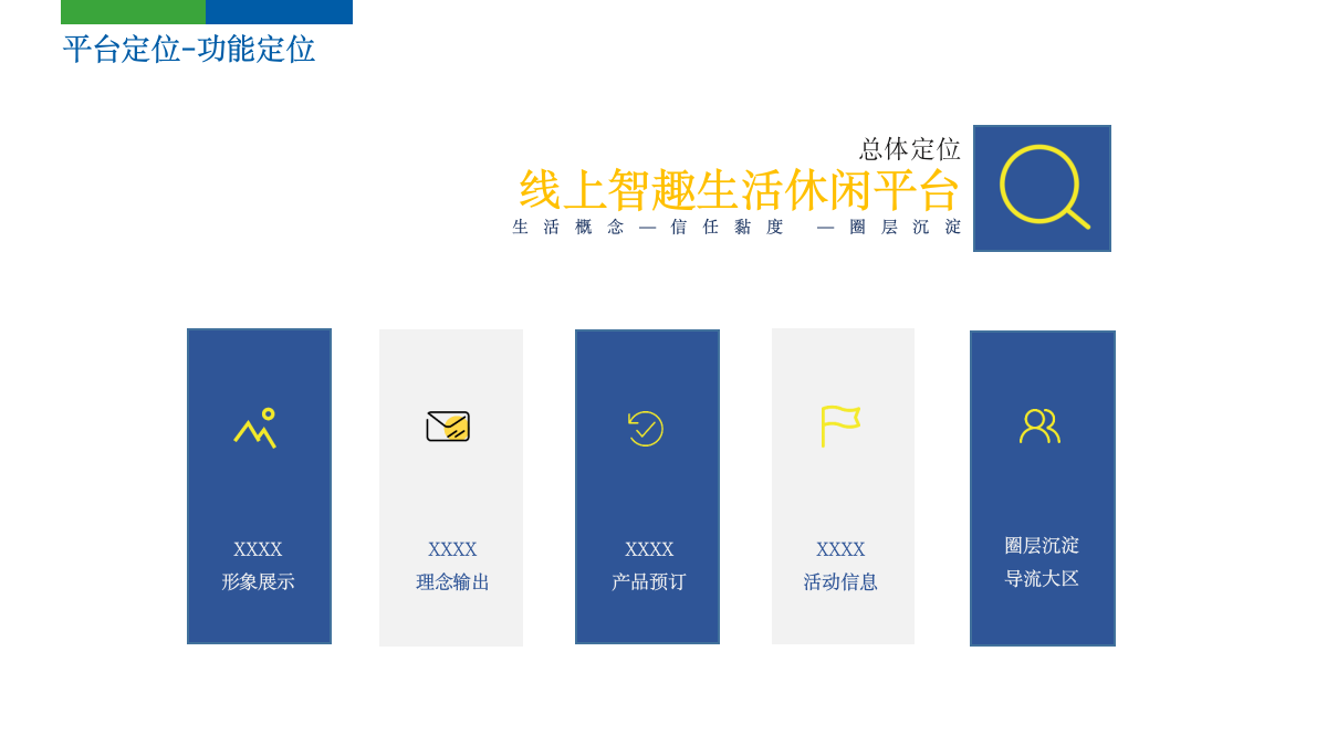 文旅田园民宿新媒体公众号运营方案.pptx_第6页