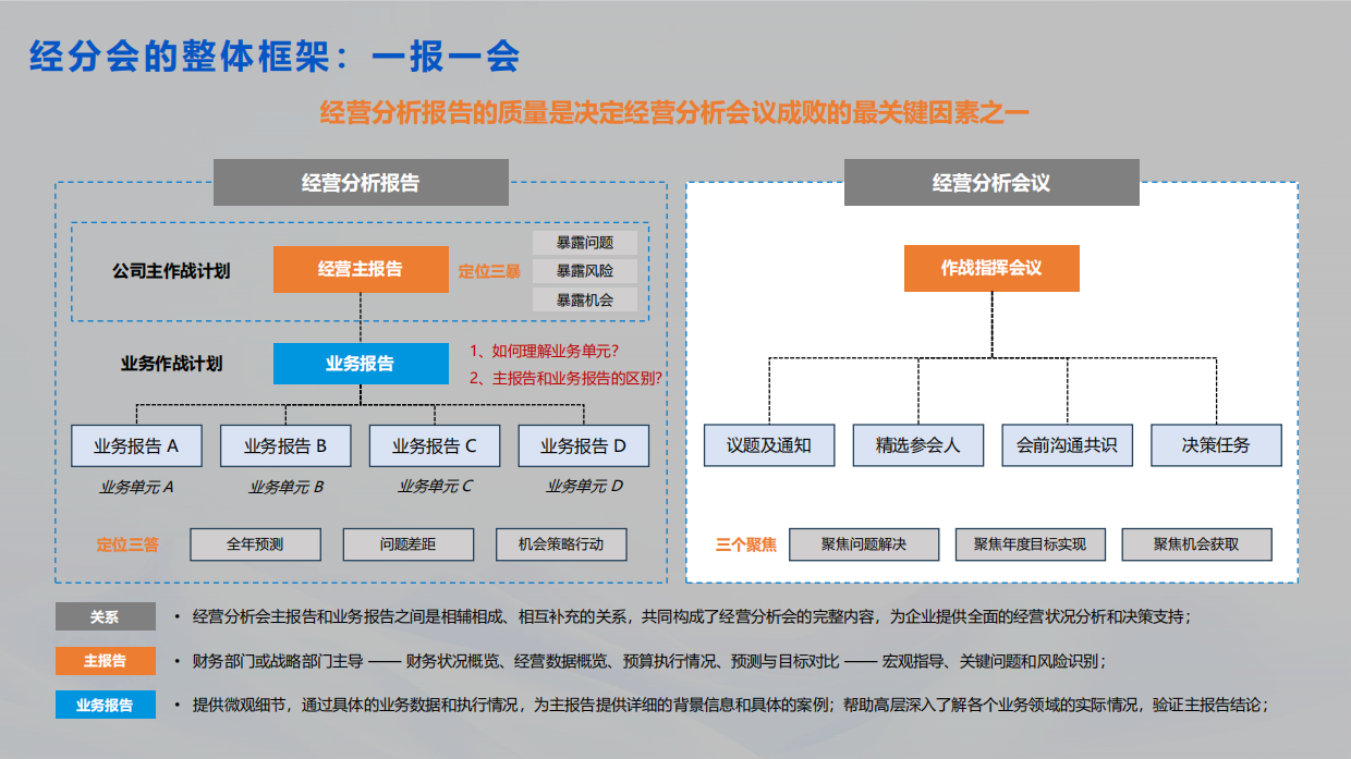 2025年企业数字化经营分析会解决方案-帆软.pdf_第10页