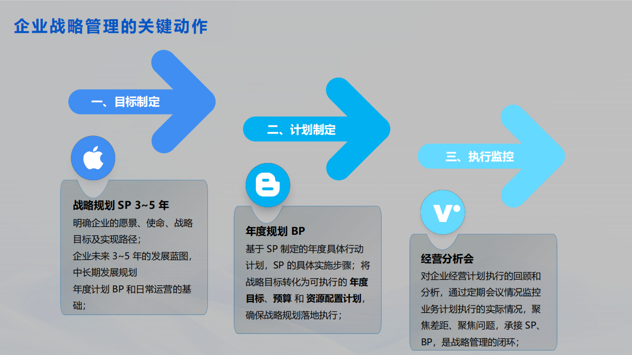 2025年企业数字化经营分析会解决方案-帆软.pdf_第5页