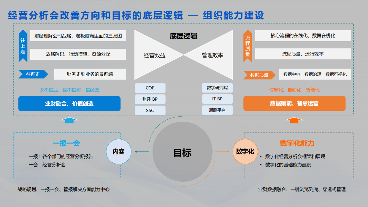 2025年企业数字化经营分析会解决方案-帆软.pdf_第8页