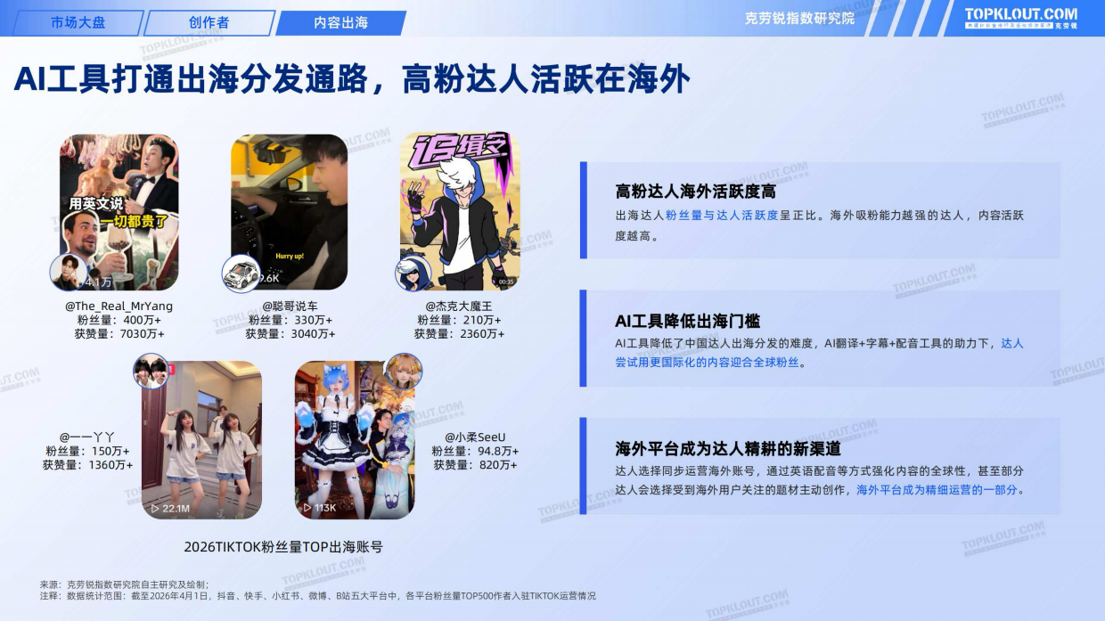 2025KOL发展年报-克劳锐.pdf_第10页