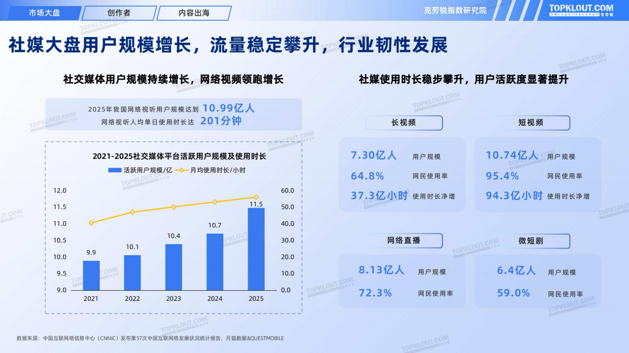 2025KOL发展年报-克劳锐.pdf_第5页