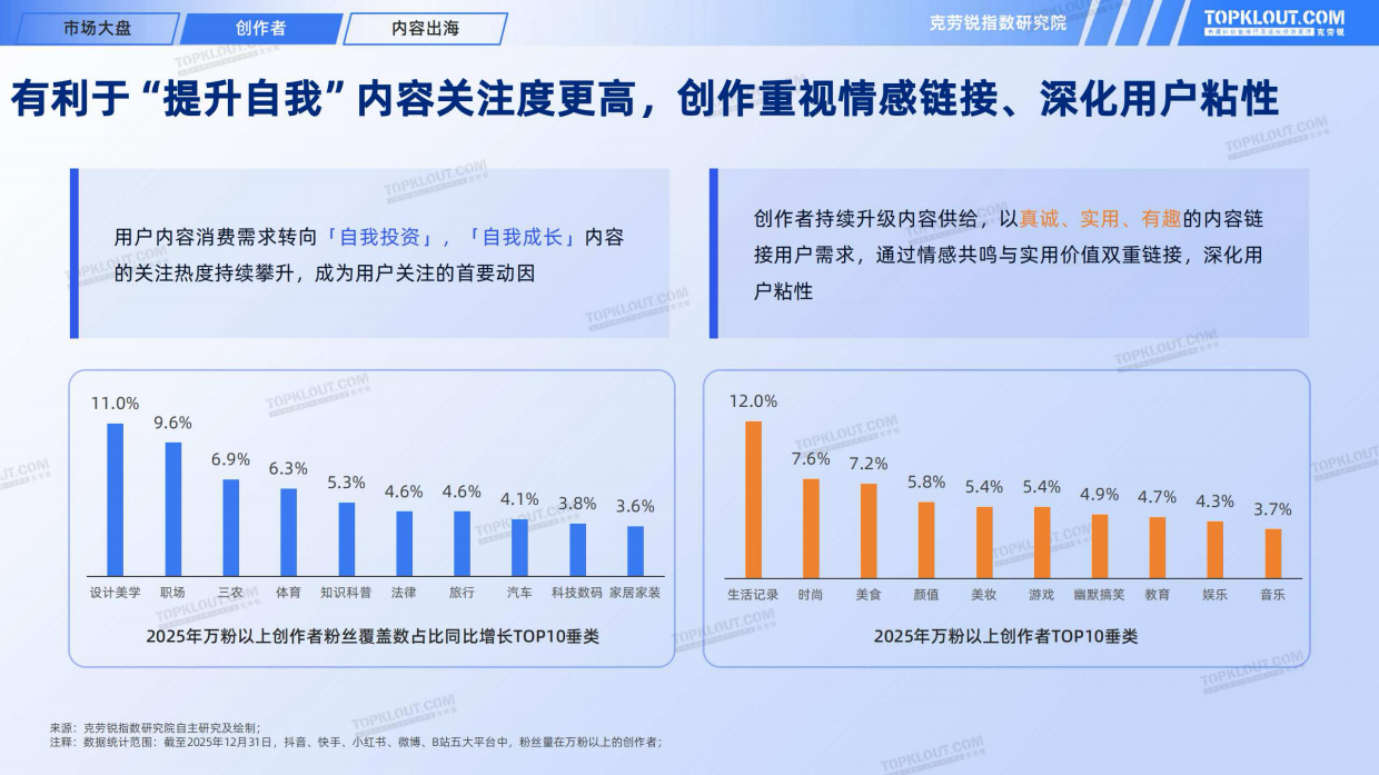 2025KOL发展年报-克劳锐.pdf_第8页