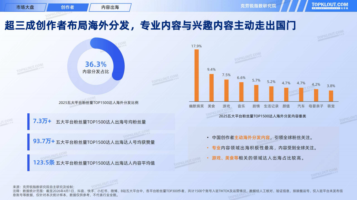 2025KOL发展年报-克劳锐.pdf_第9页